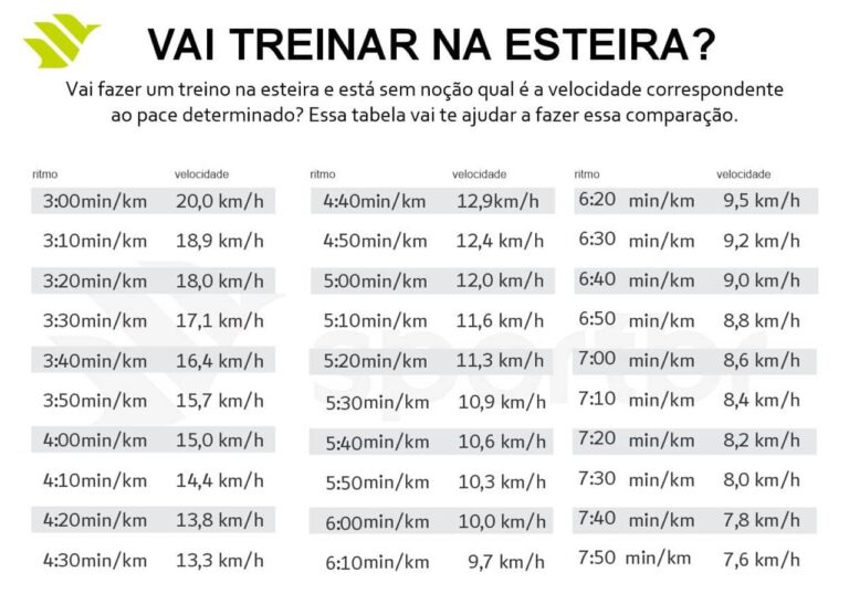 Corrida na esteira: saiba os benefícios e como começar