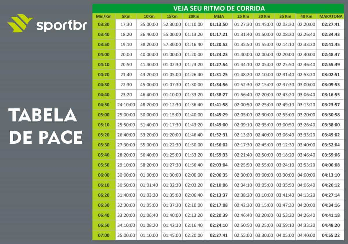 tabela de pace sportBR